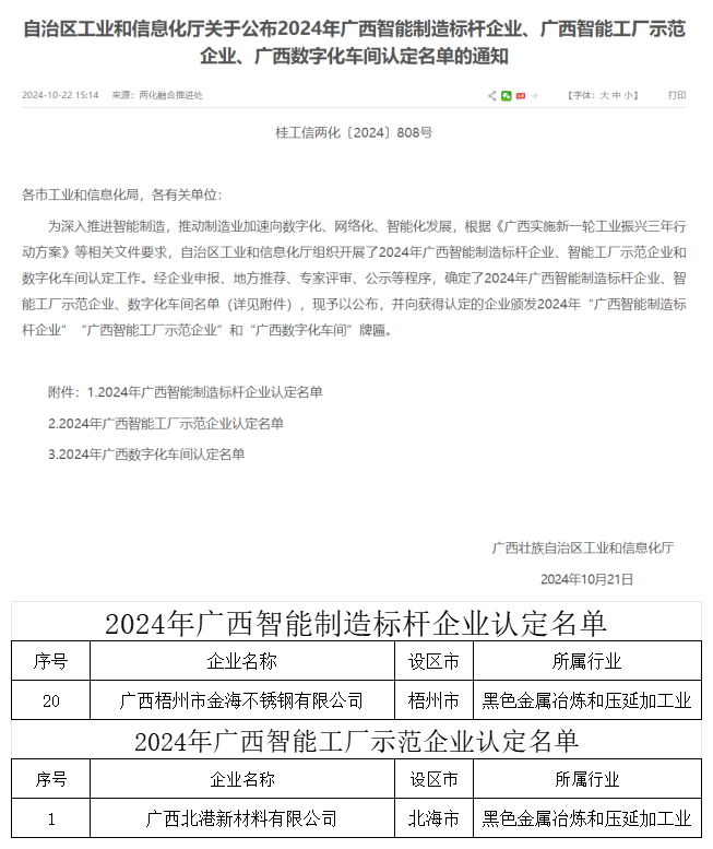 梧州金海、北港新材料分別入選廣西智能制造標(biāo)桿和……企業(yè)認(rèn)定名單